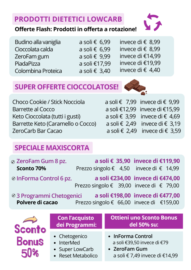 Promo PrezziPazzi | Metodo InForma